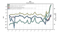 Operating Income Loss