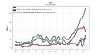 Inventory Finished Goods Net Of Reserves