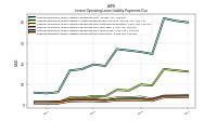 Lessee Operating Lease Liability Payments Due Year Four