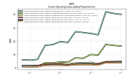 Lessee Operating Lease Liability Payments Remainder Of Fiscal Year