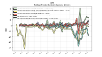 Net Cash Provided By Used In Operating Activities