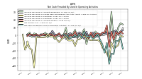 Net Income Loss