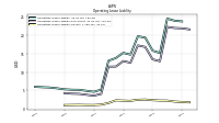 Operating Lease Liability Current