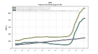 Accumulated Depreciation Depletion And Amortization Property Plant And Equipment