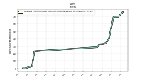 Weighted Average Number Of Diluted Shares Outstanding