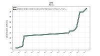 Weighted Average Number Of Share Outstanding Basic And Diluted