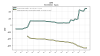 Retained Earnings Accumulated Deficit