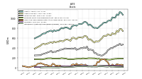 Intangible Assets Net Excluding Goodwill