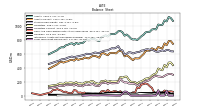 Long Term Debt Noncurrent