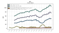 Marketable Securities Current