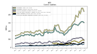 Employee Related Liabilities Current