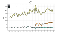 Income Tax Expense Benefit