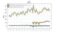 Other Nonoperating Income Expense