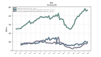 Inventory Finished Goods Net Of Reserves