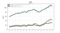 Liabilities Current