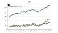 Derivative Liabilities