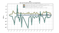 Net Cash Provided By Used In Investing Activities