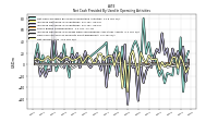 Net Income Loss
