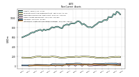 Intangible Assets Net Excluding Goodwill
