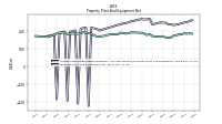 Property Plant And Equipment Net