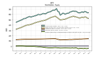 Accumulated Other Comprehensive Income Loss Net Of Tax