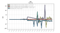 Net Income Loss
