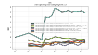 Lessee Operating Lease Liability Payments Due Year Four