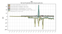 Net Income Loss