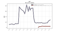 Operating Lease Liability Noncurrent