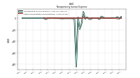 Other Nonoperating Income Expense