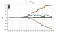 Retained Earnings Accumulated Deficit