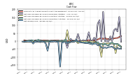 Net Income Loss