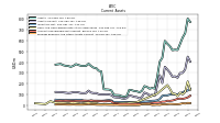 Prepaid Expense And Other Assets Current