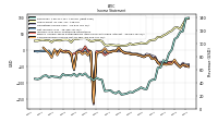 Income Loss From Continuing Operations 
Before Income Taxes Extraordinary Items Noncontrolling Interest