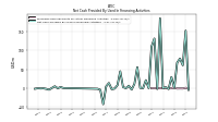 Net Cash Provided By Used In Financing Activities