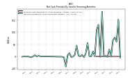 Proceeds From Payments For Other Financing Activities