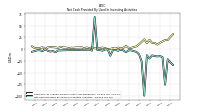 Net Cash Provided By Used In Investing Activities