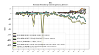 Net Income Loss