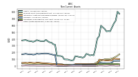 Other Assets Noncurrent