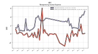 Other Nonoperating Income Expense