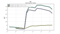 Operating Lease Liability Current