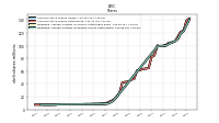 Weighted Average Number Of Diluted Shares Outstanding