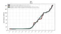 Common Stock Shares Outstanding