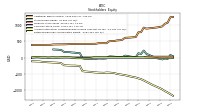 Retained Earnings Accumulated Deficit