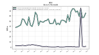 Allowance For Doubtful Accounts Receivable Current