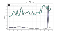 Accounts Receivable Net Current