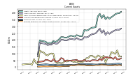 Prepaid Expense And Other Assets Current