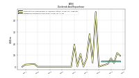 Dividends Common Stock Cash