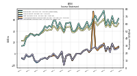 Comprehensive Income Net Of Tax