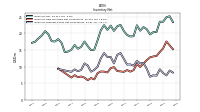 Inventory Finished Goods Net Of Reserves